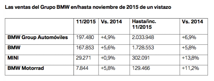 Ventas Noviembre 2015